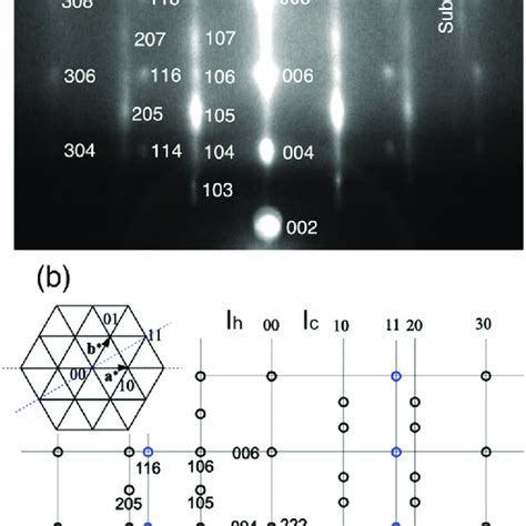 A The Diffraction Spots For The Rheed Pattern In Fig D Are