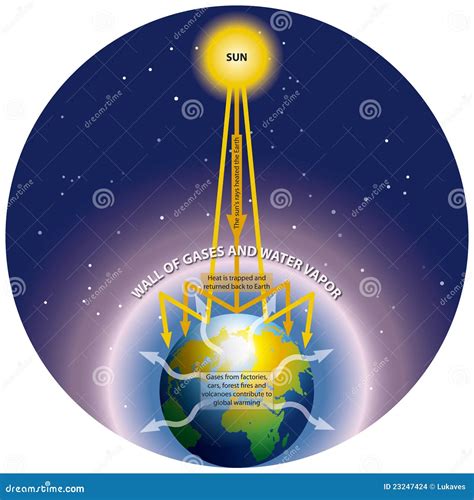 Greenhouse Effect And Global Warming Infographics. Vector ... 