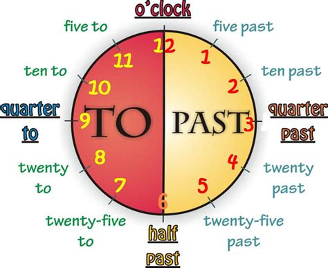 Mr.Silva's Digital Planning: Telling the time