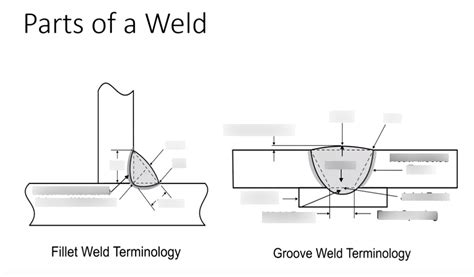 Weld Bead Anatomy Diagram Quizlet