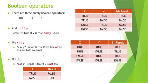 Comp1010 Boolean Operators And Compound Expressions Youtube