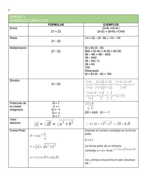 SOLUTION Formulario completo de álgebra lineal Studypool