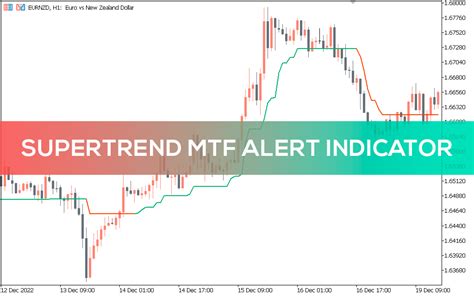 Supertrend Mtf Alert Indicator For Mt5 Download Free Indicatorspot