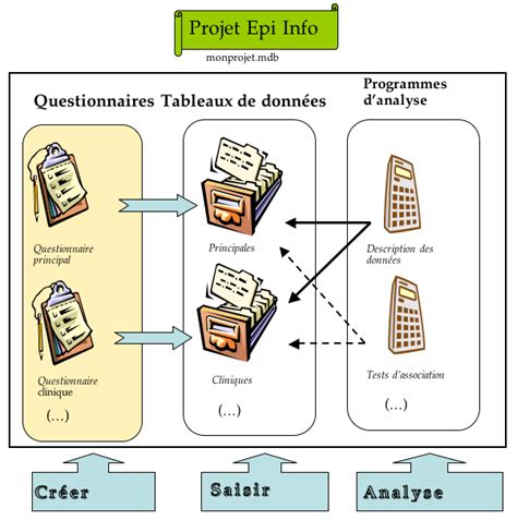 Format Des Fichiers Epi Info Epi Info En Version Fran Aise