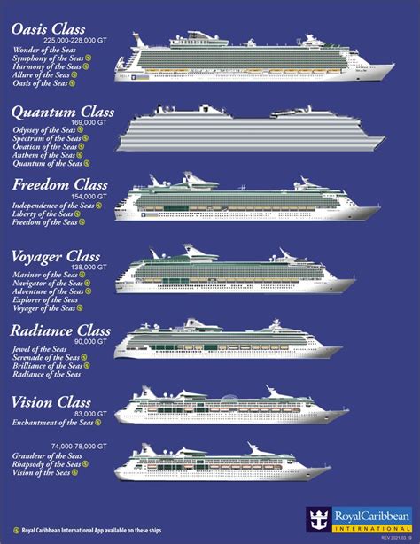 Royal Caribbean Cruise Lines Royal Caribbean Cruise Ship Cruise Planning