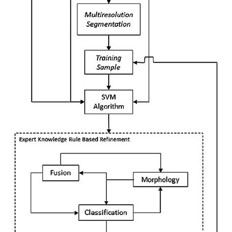 Data processing flowchart | Download Scientific Diagram