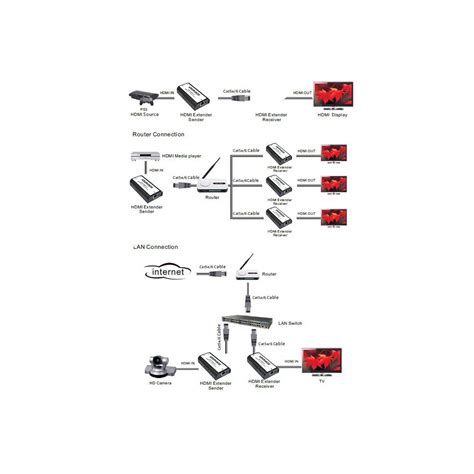 Ocean Matrix Omx Hdmi 2 Ip Hdmi Over Ip Extender Kit With Hdmi And Cat6 Cables