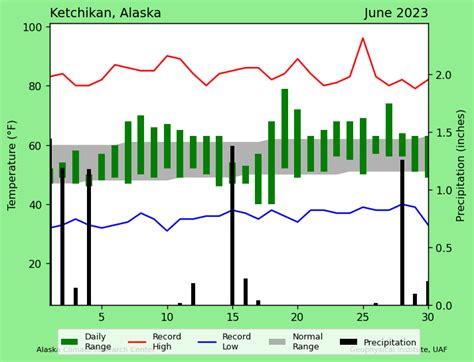 Ketchikan June 2023 – Alaska Climate Research Center