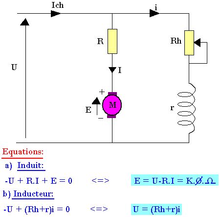 Mise Jour Imagen Moteur Courant Continu Formule Fr