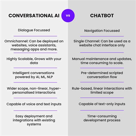 Conversational Ai Vs Chatbots Whats The Difference