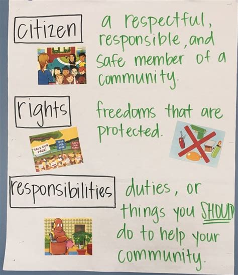 Government Room 330 Anchor Charts