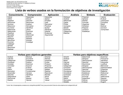 verbos  objetivos documento  redactar objetivos ensenanza