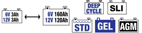 Optima Battery Size Chart