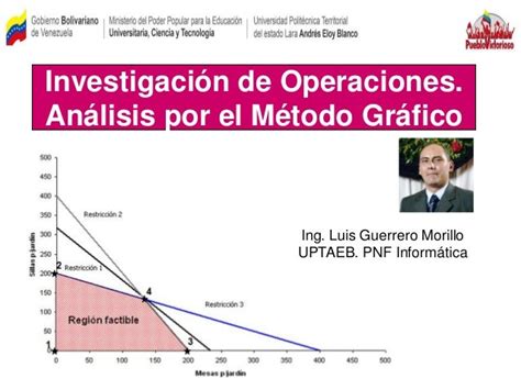 Analisis De Modelos Por Método Grafico