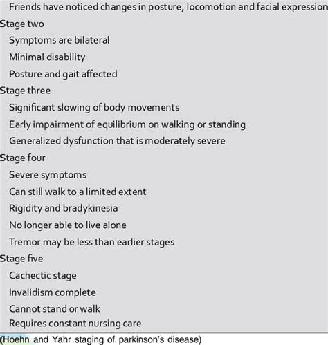 Stages of Parkinson's disease Stage one Signs and symptoms on one side ...