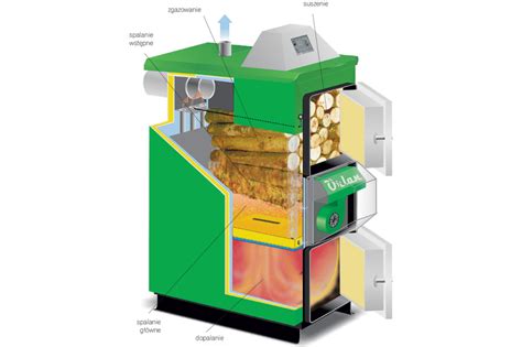 Kocioł zgazowujący drewno a zwykły kocioł zasypowy Budujemy Dom