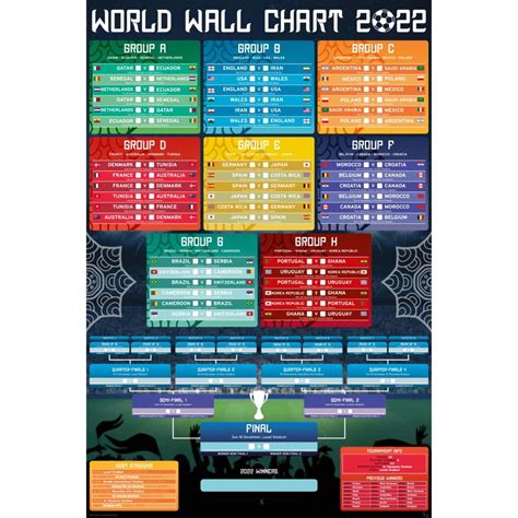 Buy Fifa World Cup 2022 Wall Chart Poster Online Soccercardsca In