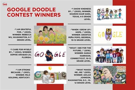 Doodle4Google 2024: Imagine the Future, Doodlers | The Enterprise World