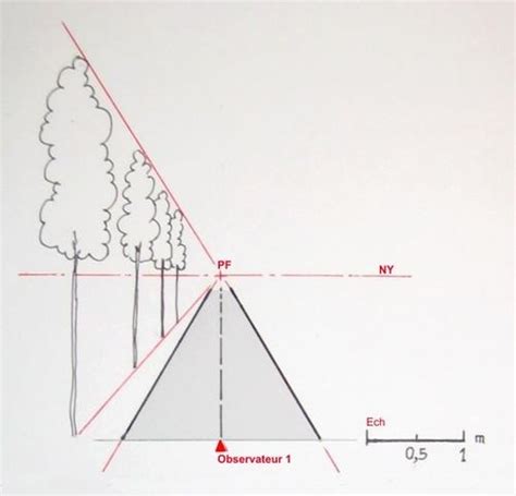 La Perspective En Peinture