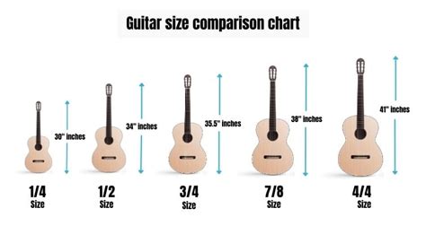 How To Choose Right Guitar Size for Kids | Children's Guitar Size Guide