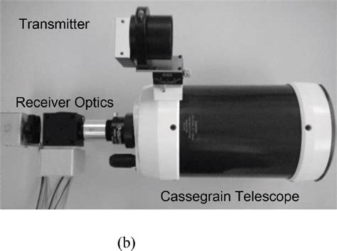 Figure From Hydrogen Gas Detection By Mini Raman Lidar Hydrogen Gas