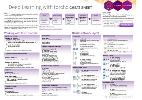 Torch Intro Deep Learning With Torch Cheat Sheet Torch Is Based