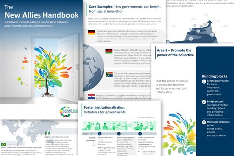 The New Allies Handbook Initiatives To Enable Catalytic Cooperation