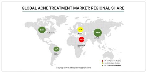 Acne Treatment Market Regional Demand Global Insights And Country