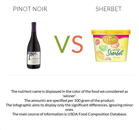 Pinot Noir Vs Sherbet In Depth Nutrition Comparison