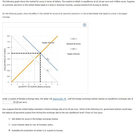 Solved The Following Graph Shows The Market For Euros In Chegg