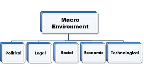 What Is Marketing Environment Definition And Meaning Business Jargons