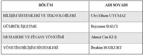 Bucak Zeliha Tolunay Uygulamal Teknoloji Ve Letmecilik Y Ksekokulu