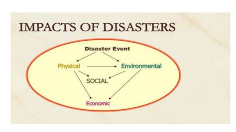 Disaster Impacts Ppt