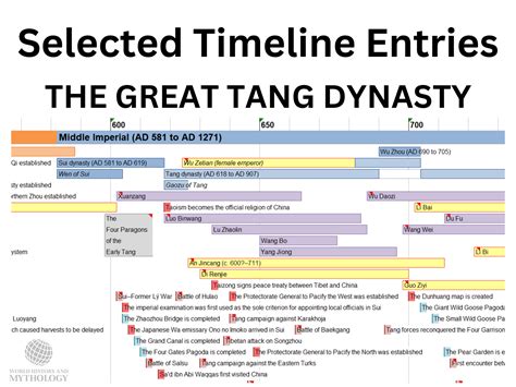 Digital Timeline of China – World History and Mythology