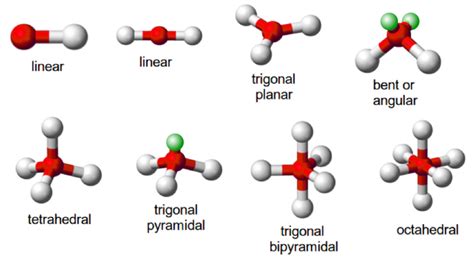 Geometry Of Covalent Molecules W Schools