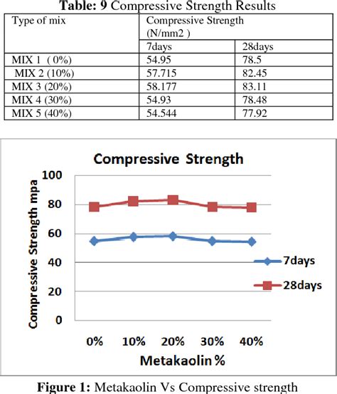 Figure From Study On Fresh And Hardened Properties Of High Strength