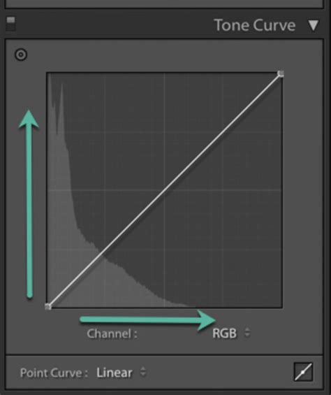 How to Use Tone Curve in Lightroom (Color Correction)