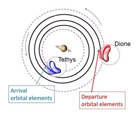 One spacecraft could visit all of Saturn's inner large moons