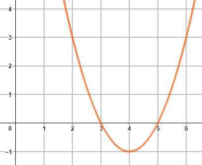 Writing the Equation of a Quadratic Function Given Its Graph Practice ...