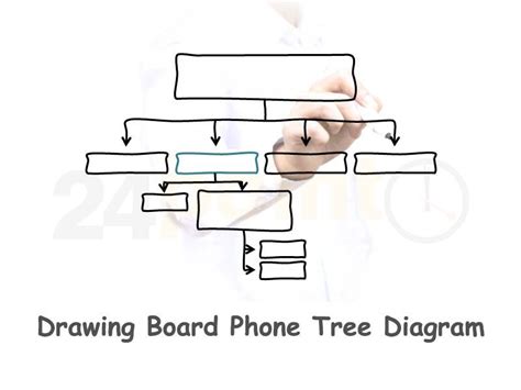 Editable Phone Tree Template | Master Template