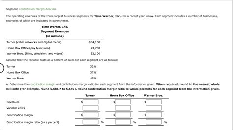 Solved Segment Contribution Margin AnalysisThe Operating Chegg