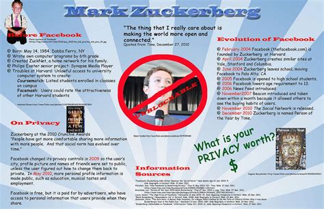 Mark Zuckerberg on Privacy | How to create infographics, Student ...