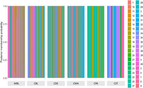 Frontiers Population Genomics Of American Mink Using Genotype Data