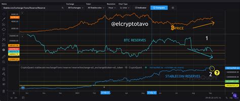 Long Term Reserves Cryptoquant