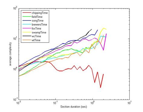 Complexity Of A Time Series Details