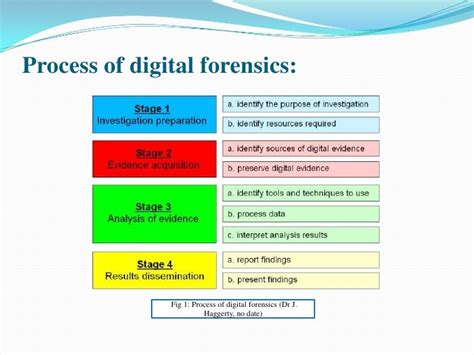 Digital Forensics