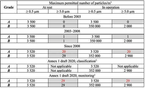 Harmonisation Of Annex And Iso A Deeper Look