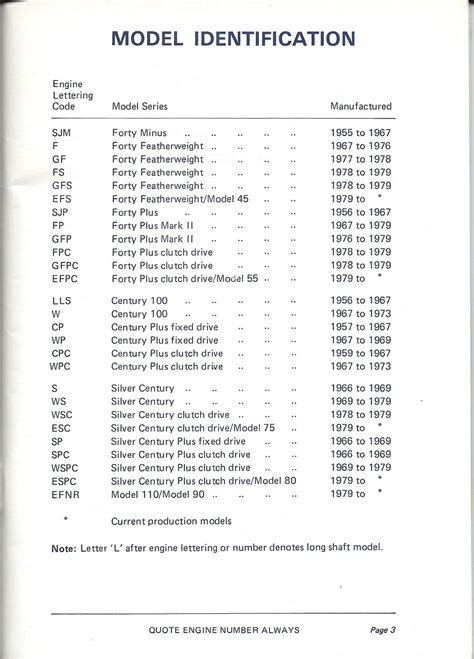 Seagull Outboard Manual 6