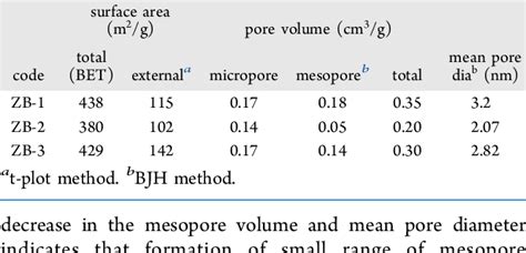 Table From Nanocrystallite Zeolite Bea For Regioselective And