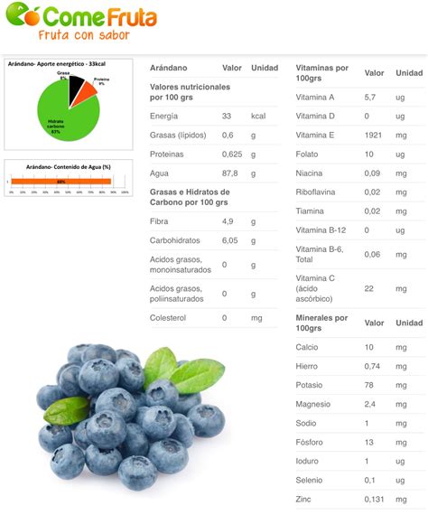 Pin En Valores Nutricionales